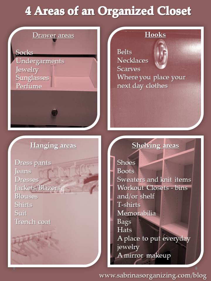 Areas of an Organized Closet infographic