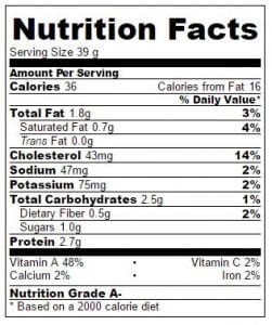 Nutrition facts for Cauliflower Carrot “Mock” Breadsticks