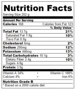 Nutrition facts for Roasted Peppers, Onion, and Tomato Salad