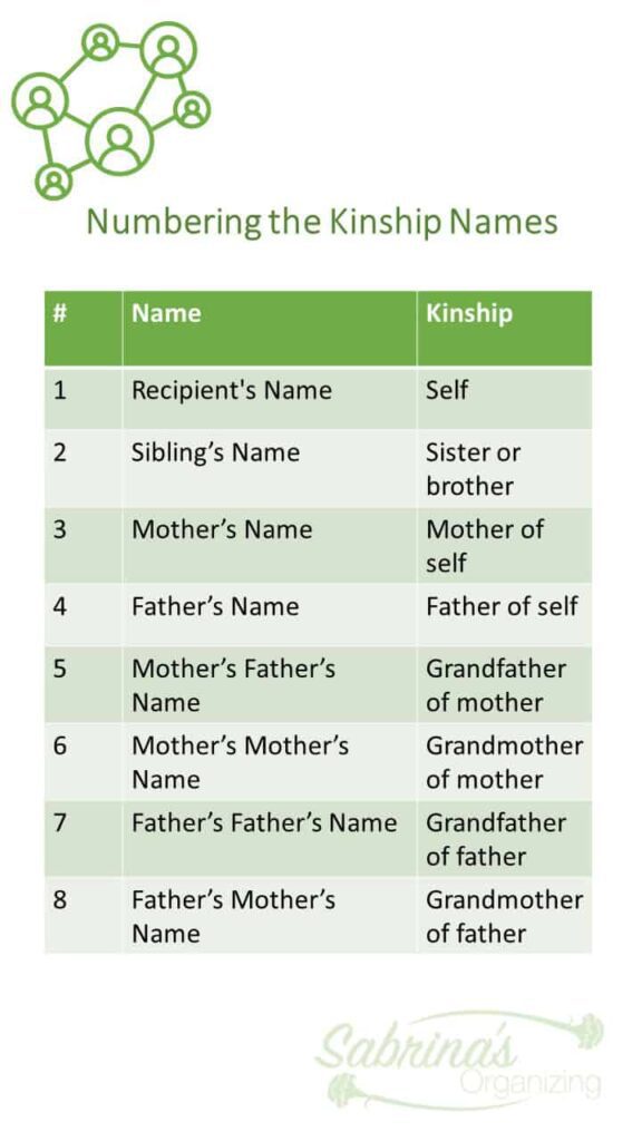 Number the kinship report with the photos