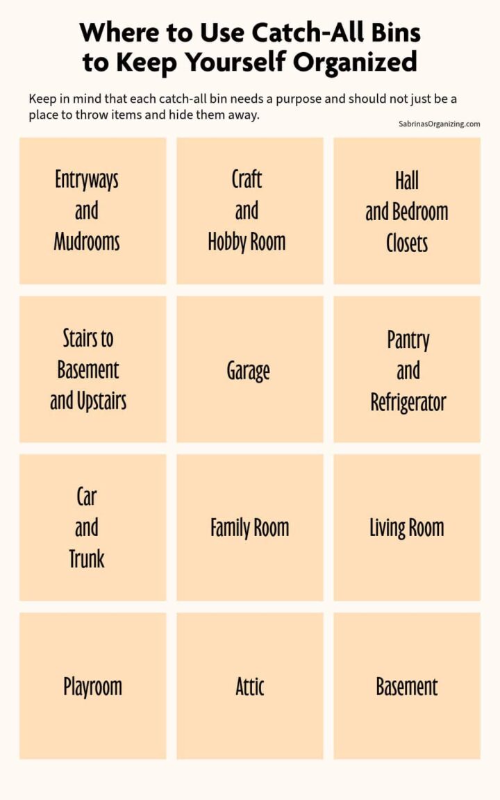 A list of areas from the blog post about where to use catch-all bins to stay organized - pinterest size image