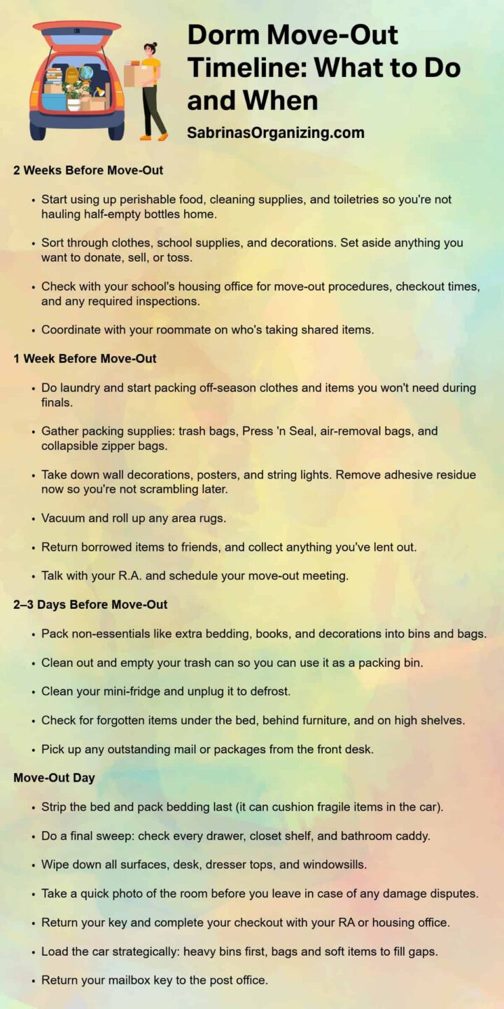 timeline checklist example - pinterest image - listed items that are in the article