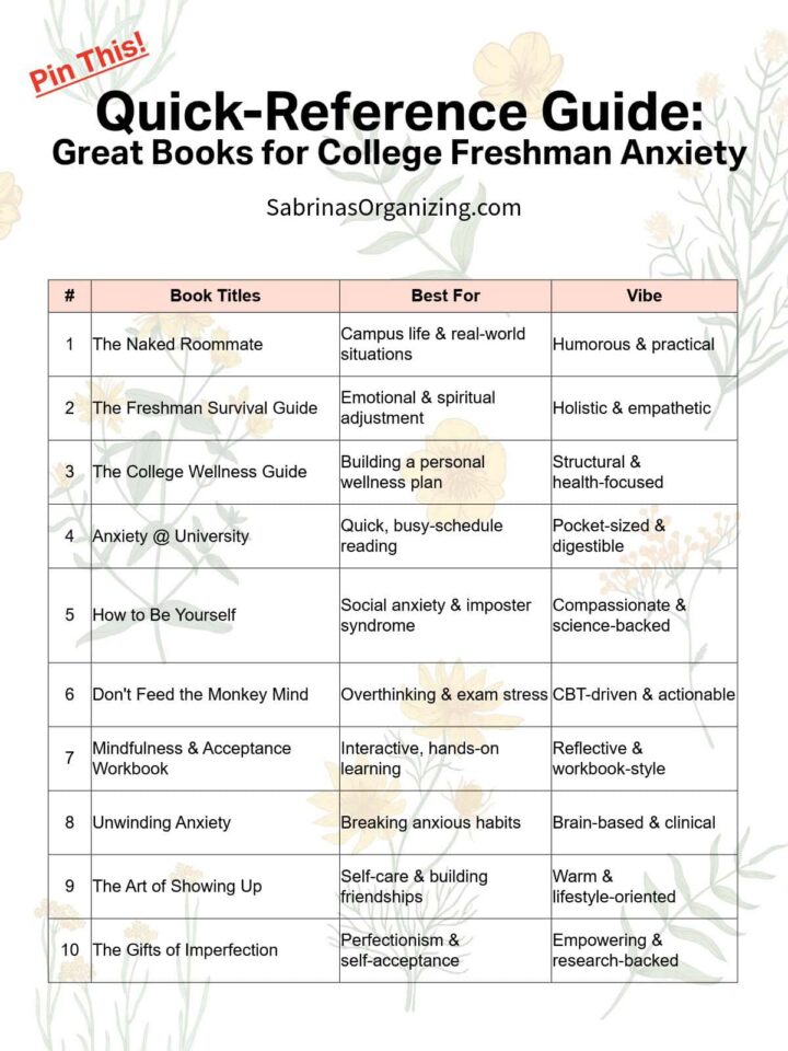 Amazing Books for College Freshman Anxiety List of Books
